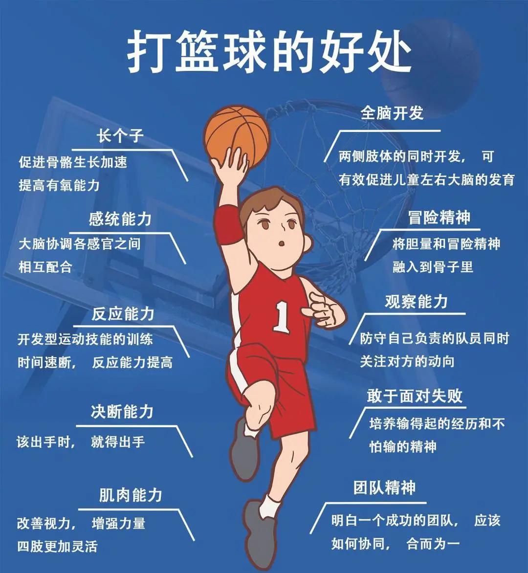 基于心理学的篮球训练手段提升比赛心态