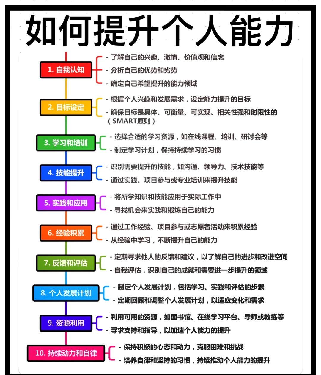 篮球训练营结课总结范文_1